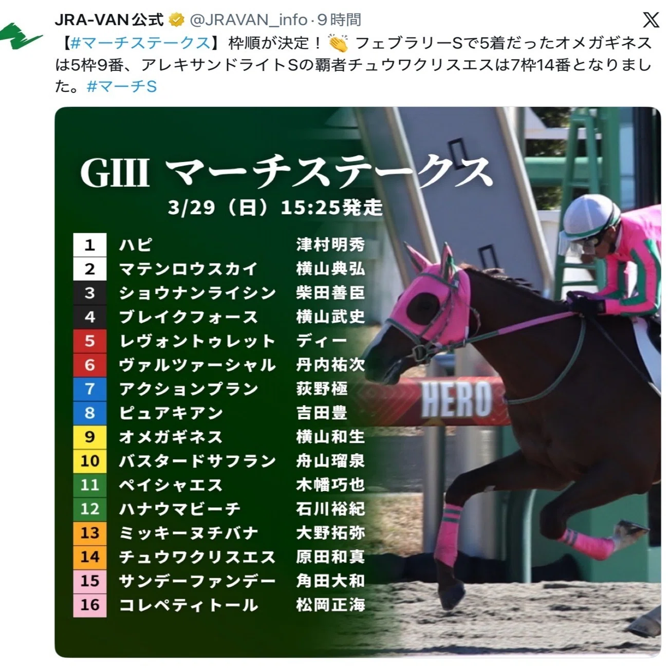 JRA］GIIIマーチステークス2026サイン考察②新継続サイン 