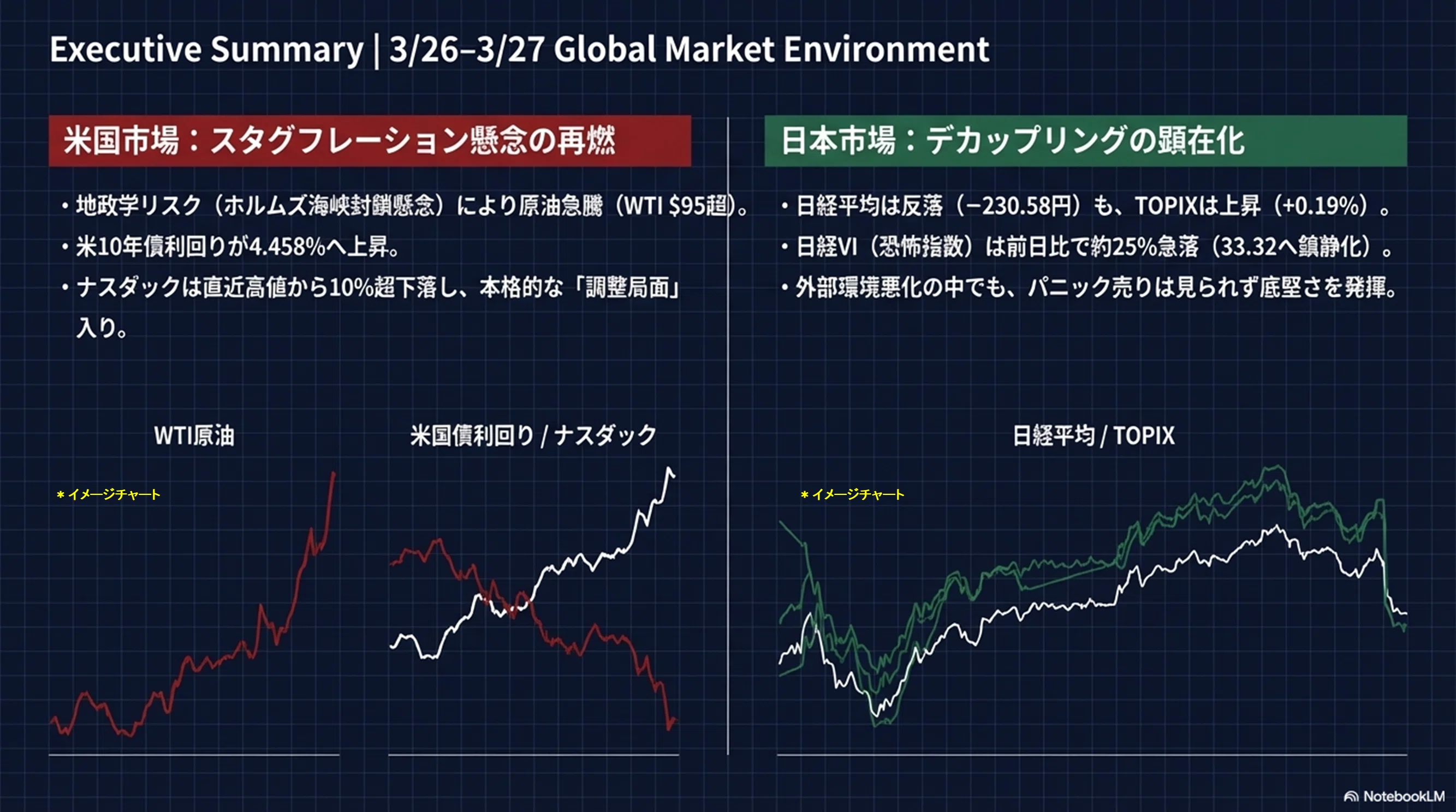 2026/3/27] Market Review: 
