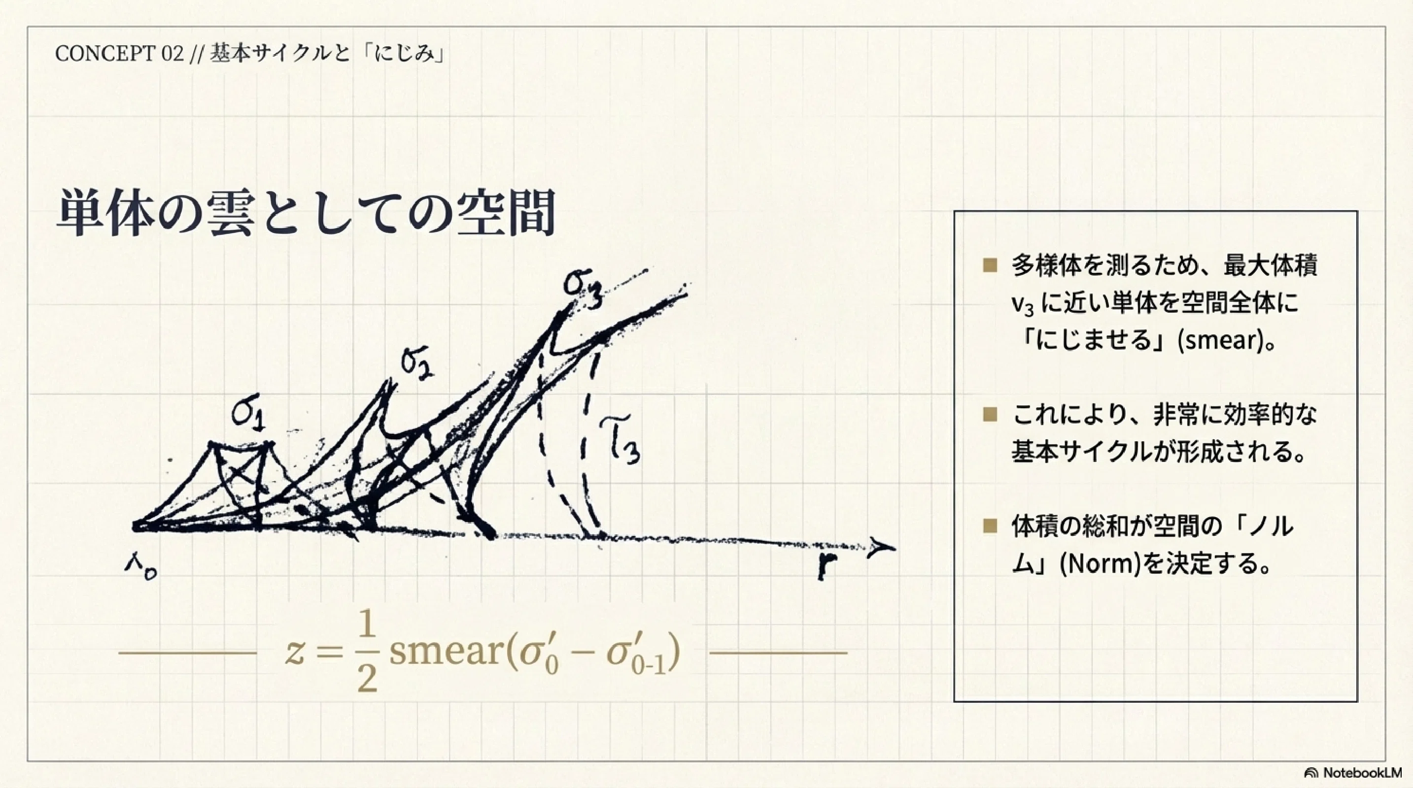 グロモフの不変量と双曲多様体の体積2 ｜ari1110
