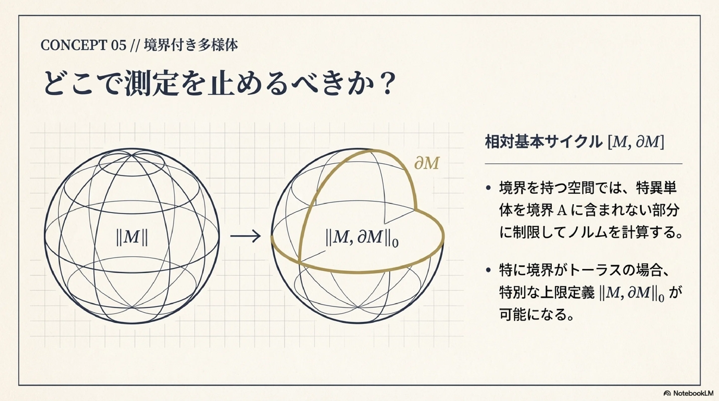 グロモフの不変量と双曲多様体の体積2 ｜ari1110