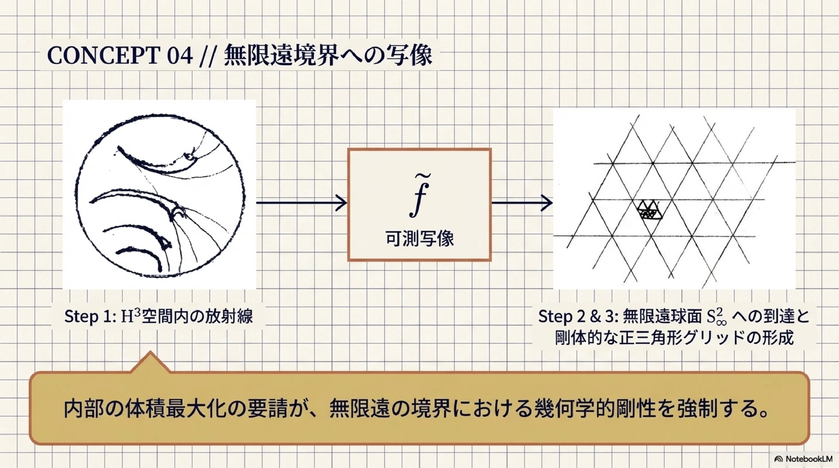 グロモフの不変量と双曲多様体の体積2 ｜ari1110