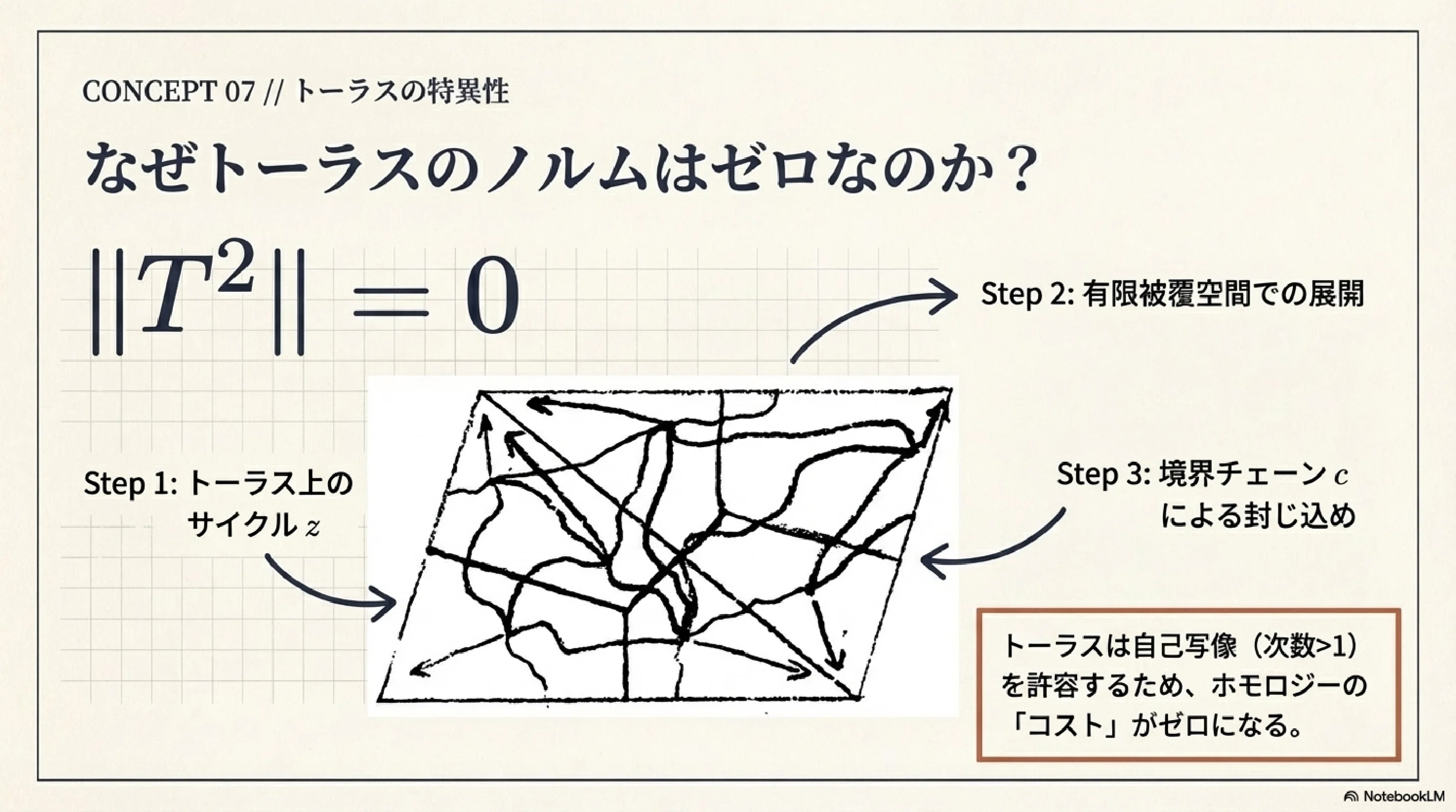 グロモフの不変量と双曲多様体の体積2 ｜ari1110