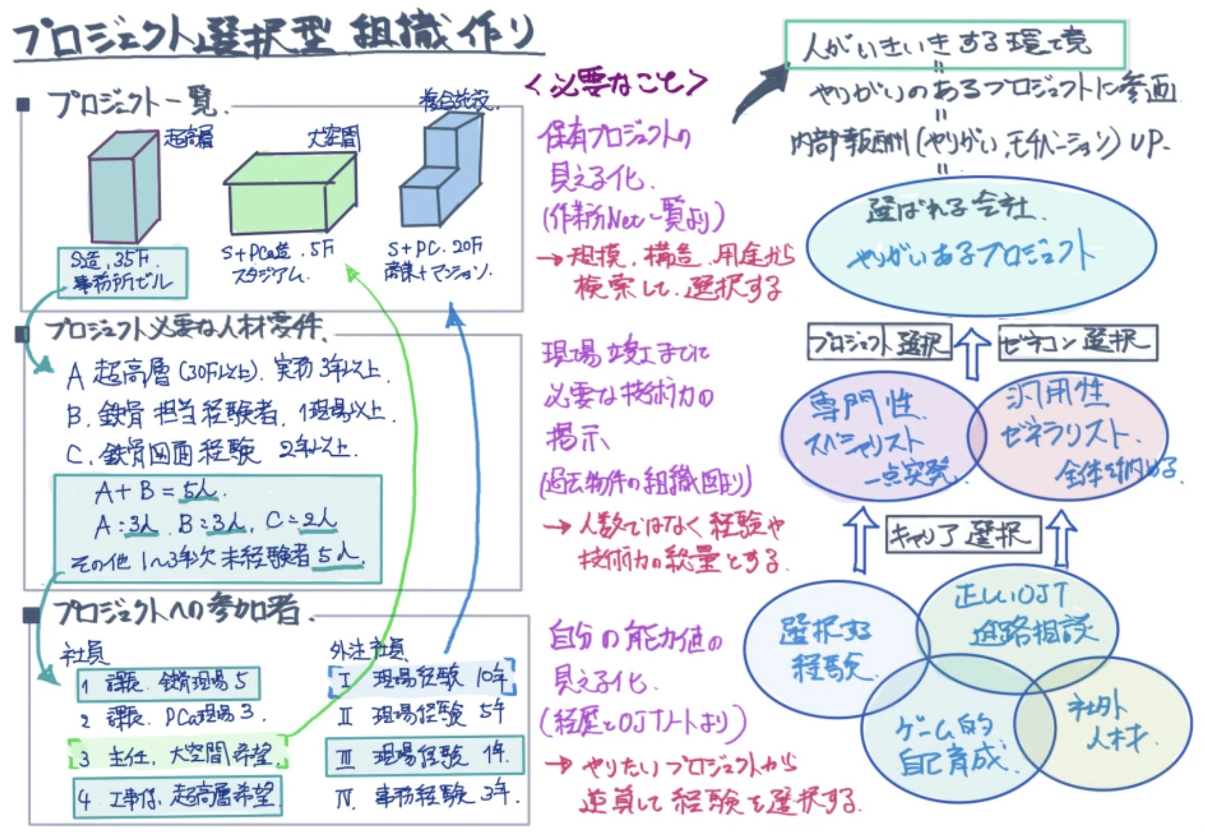 図解人材マネジメント入門を読んで思うこと｜Takumi Ikeda