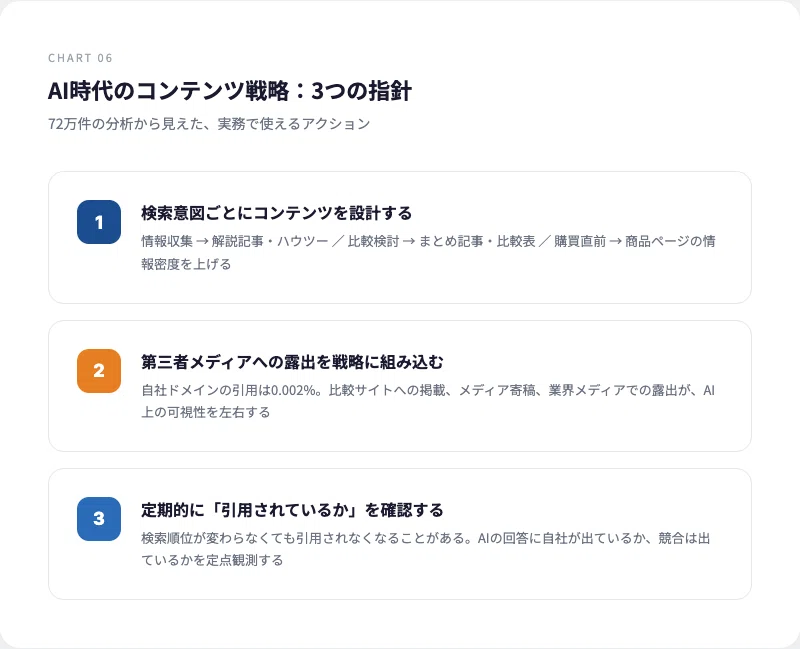 AIに引用されるサイトを72万件分析して分かった意外な法則｜三宅
