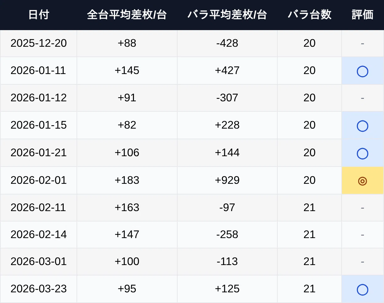 活動歴および当時の関連ビジュアル記録