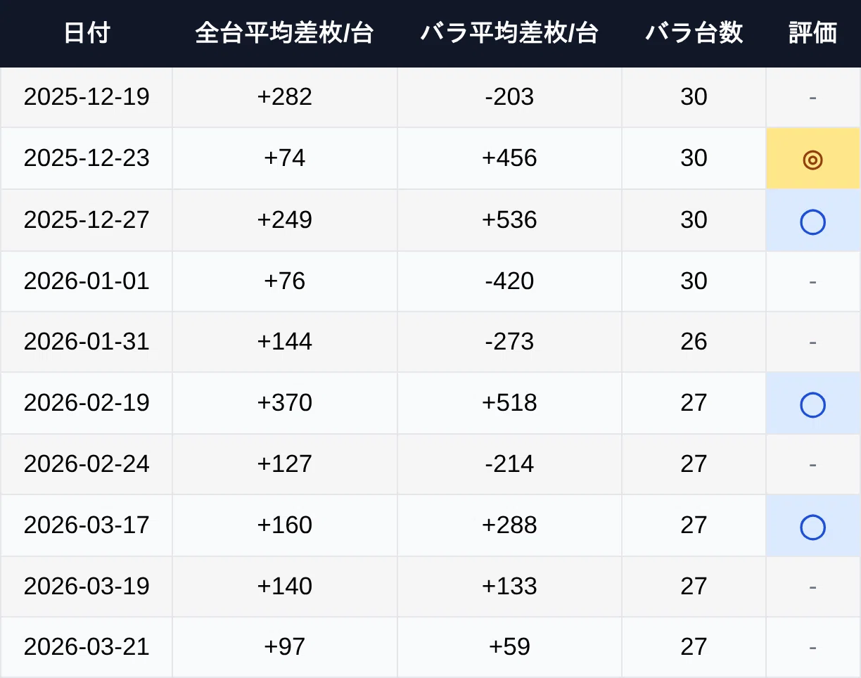 上 里 マルハン データ