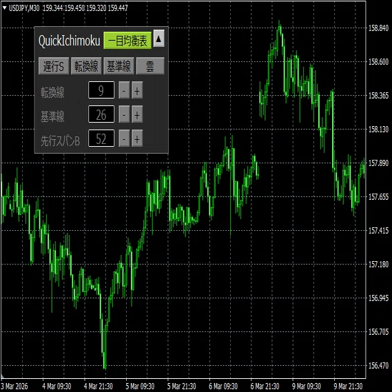 MT4/MT5無料インジ】一目均衡表 簡易操作ツール【QuickIchimoku