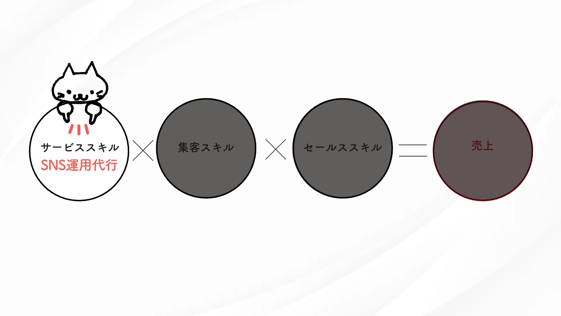 子育て中でもできる在宅ワークおすすめ15選！未経験OK・収入目安・安全 