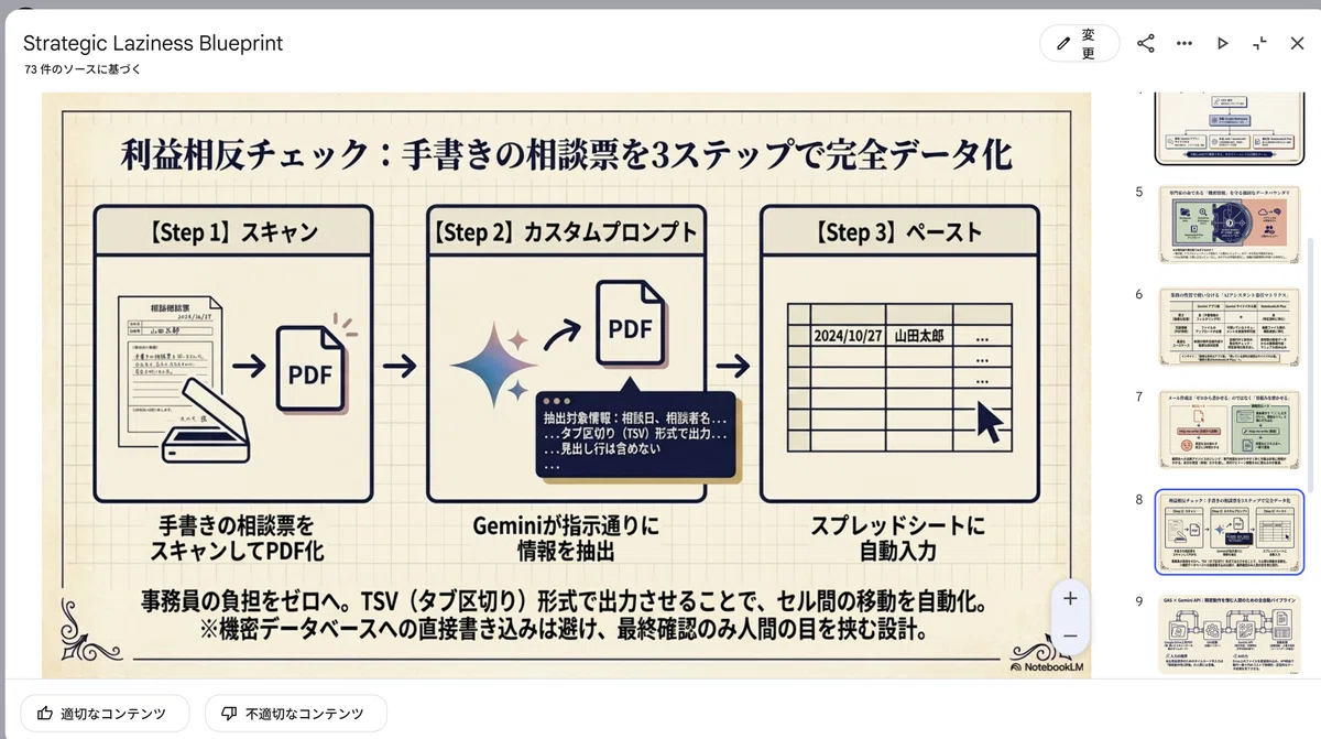 [Practical] Streamlining Slide Creation from Massive Sources Using ...