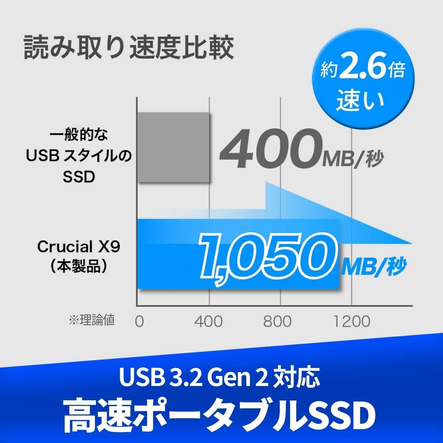 本気レビュー】Crucial X9 外付け SSD 2TB クルーシャル iPhoneやPS5に