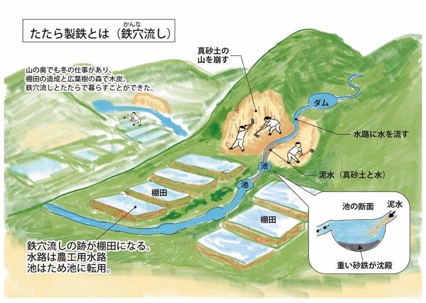 石見地域の厳しい自然環境がもたらした、豊かな暮らしと石見人の精神性