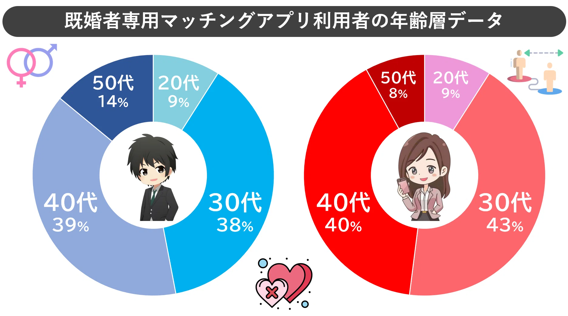 既婚者 マッチングアプリ 実態