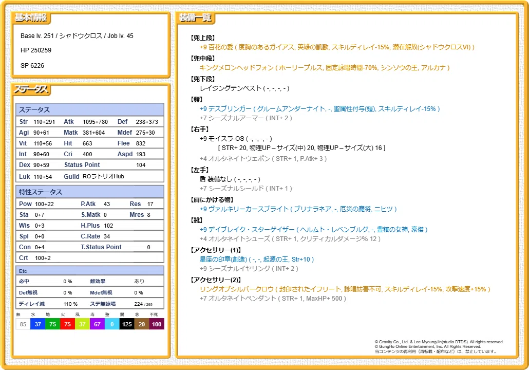 欺瞞　3枚 RO】欺瞞の別荘をシャドウクロスソロで3鐘クリアした時の記録｜キオ