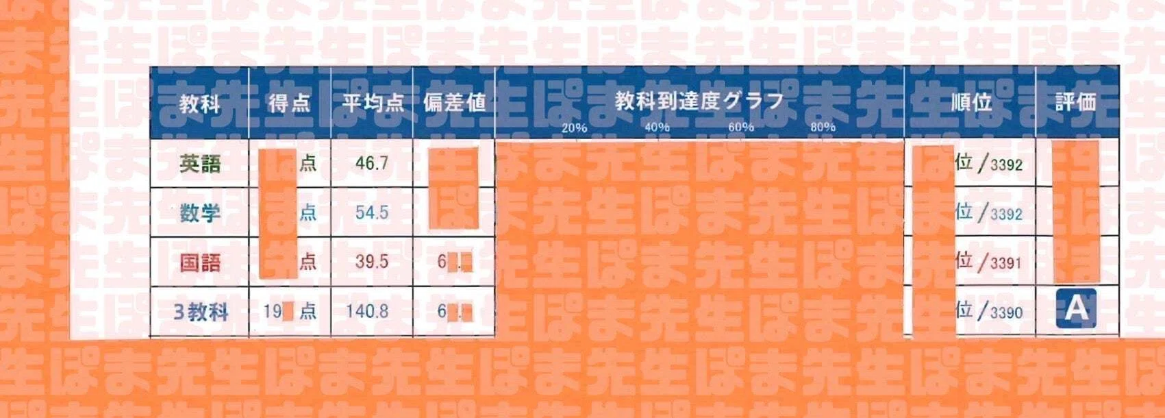 早稲アカ 合格基準点 必勝志望校判定模試［第1回 3月］ 兼 必勝