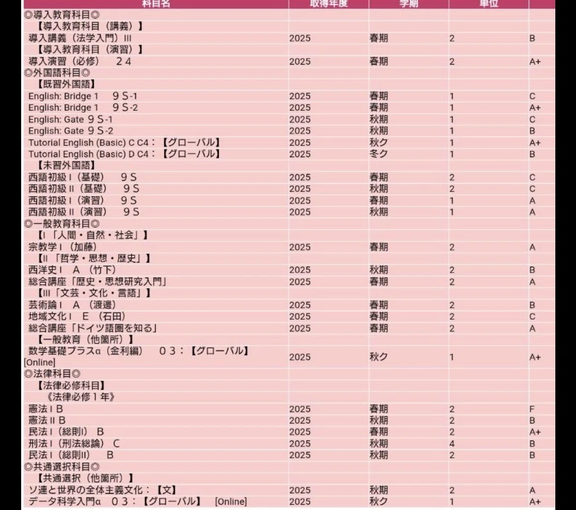 【中古】 早稲田大学法学部（2014） 受験体験記】模試は常にE判定。悔しさをバネに早稲田大学法学部へ逆転