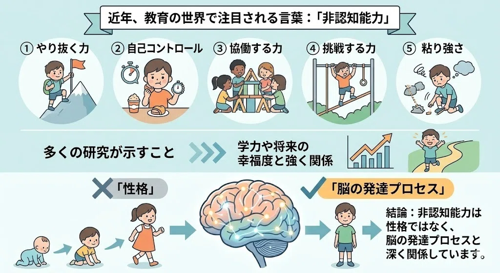 希爆レンズで見る‼なぜ「心の力」は育つのか非認知能力と脳発達の関係