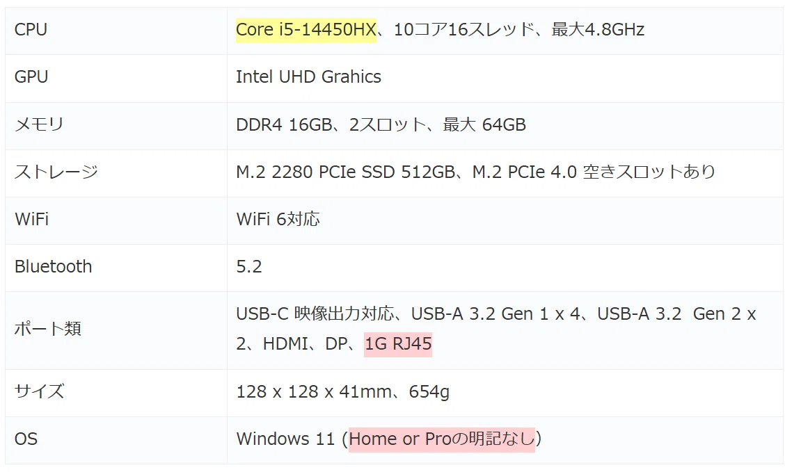 大手ブランドより格安なミニPC 3製品、Core i5-14450HXを搭載し約6万円
