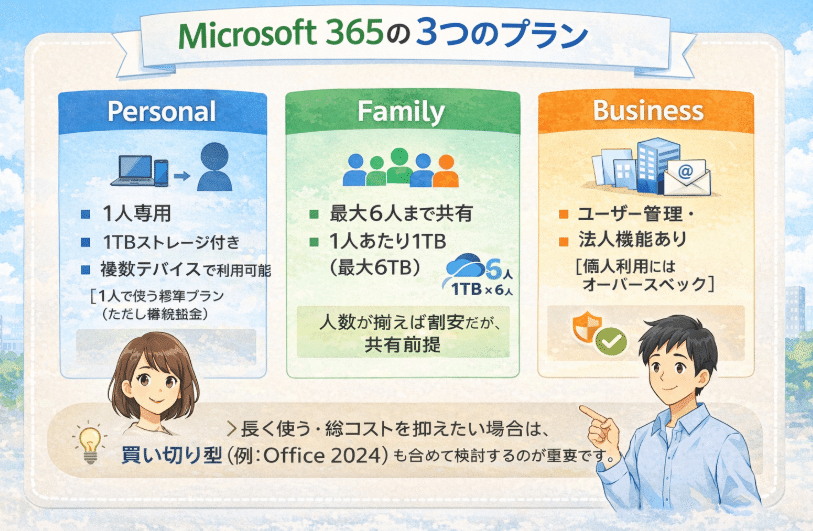 知らないと損】Microsoft 365 Familyは本当に安い？Office 2024と徹底