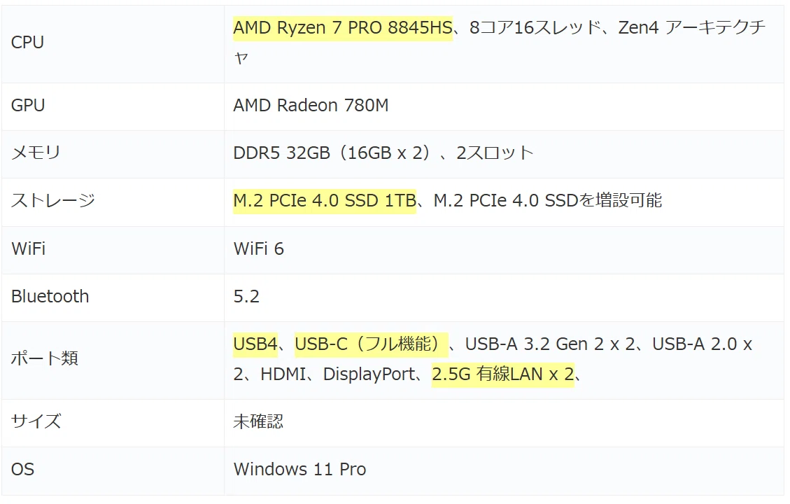 大手ブランドより格安なミニPC 3製品、Core i5-14450HXを搭載し約6万円