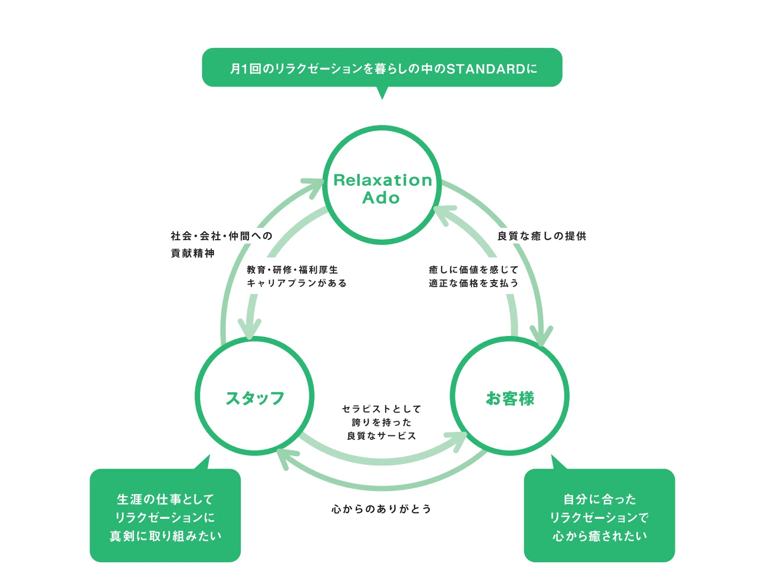 サロンの理念