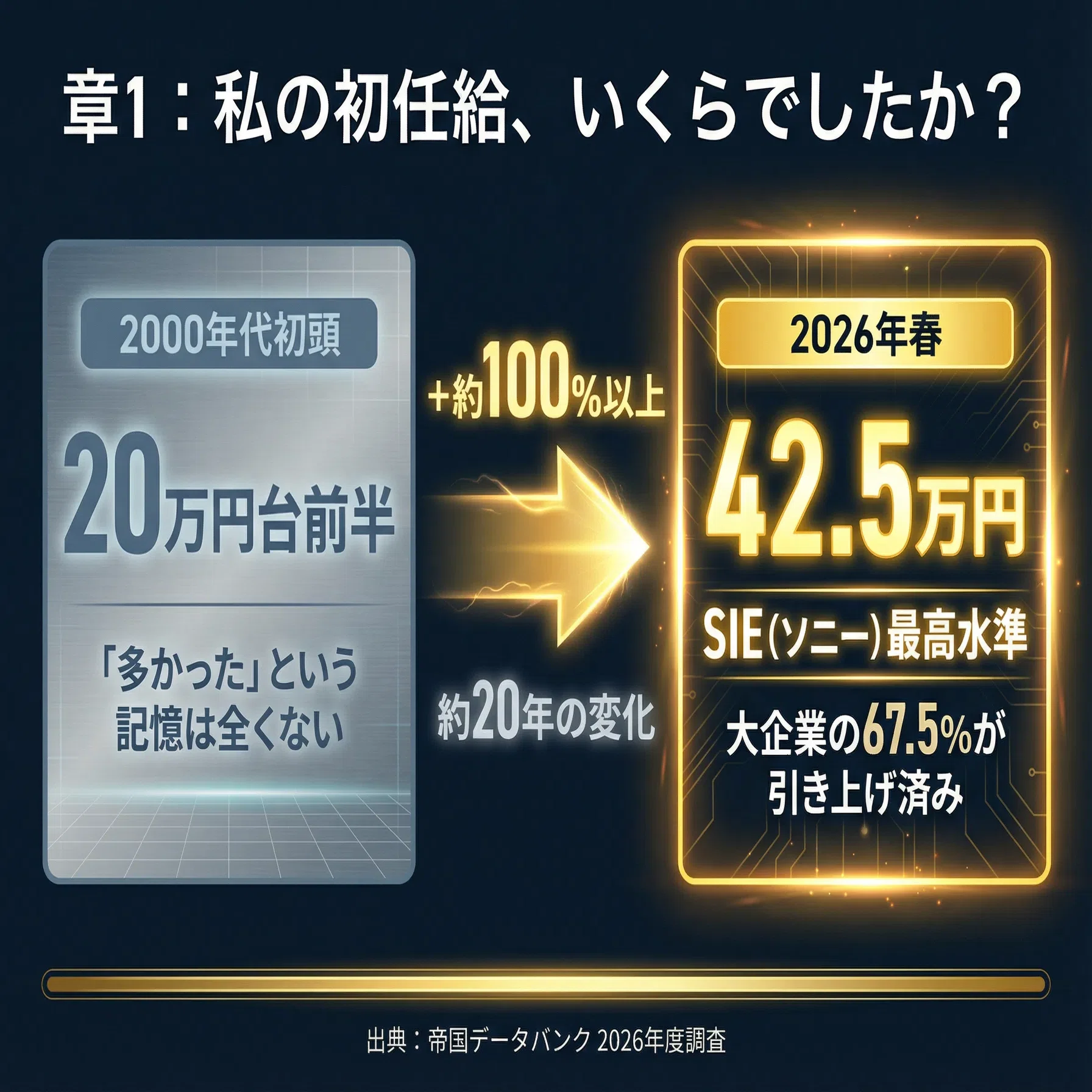 特別に運賃1.5万円まで負担します！【全国発送可・動画あり・画像多数】※一部エリアのみ配送します※ スズキ セニアカー ET4D7 ワイン 三重県 あなたの初任給、いくらでしたか？」賃上げラッシュの裏側を、本気で