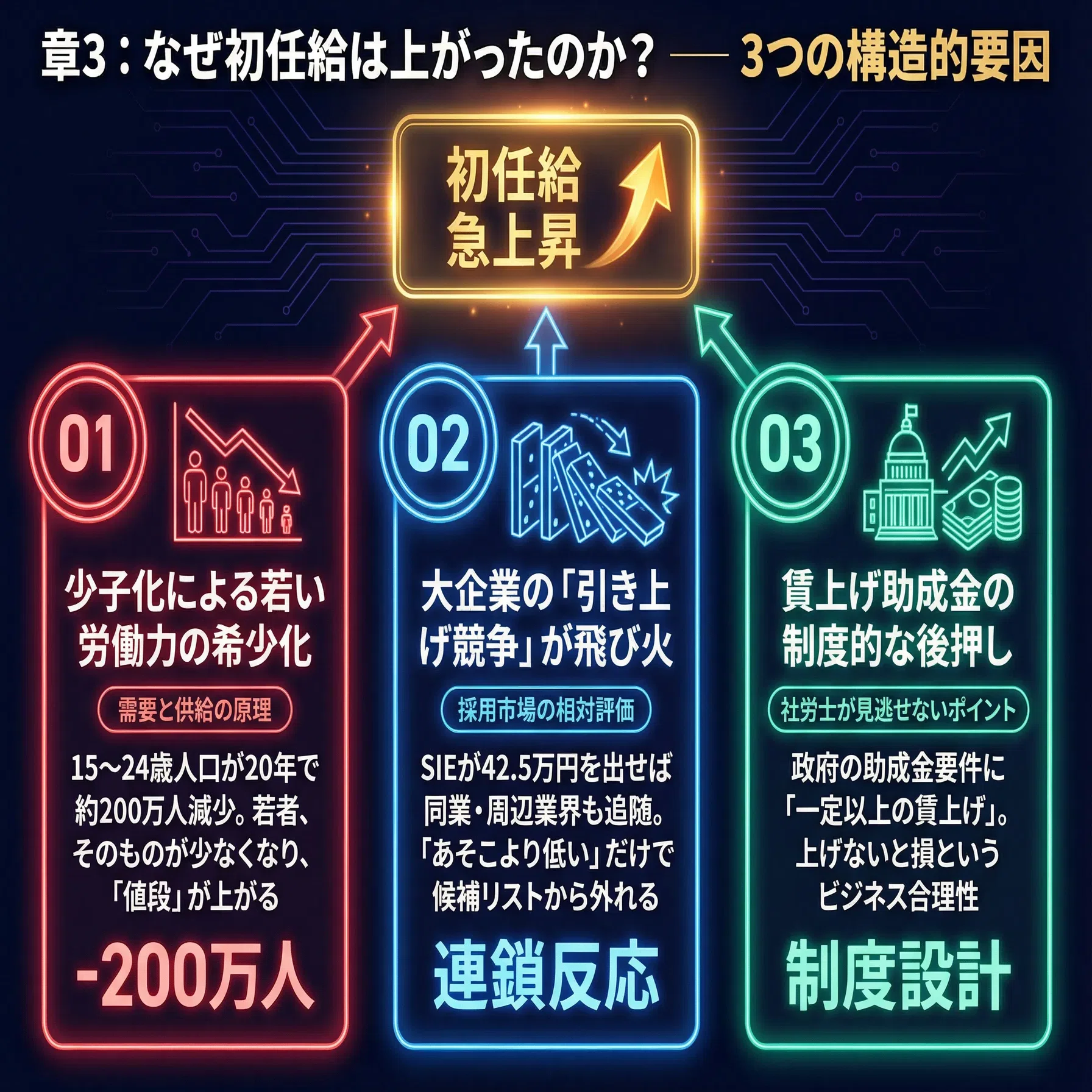 あなたの初任給、いくらでしたか？」賃上げラッシュの裏側を、本気で