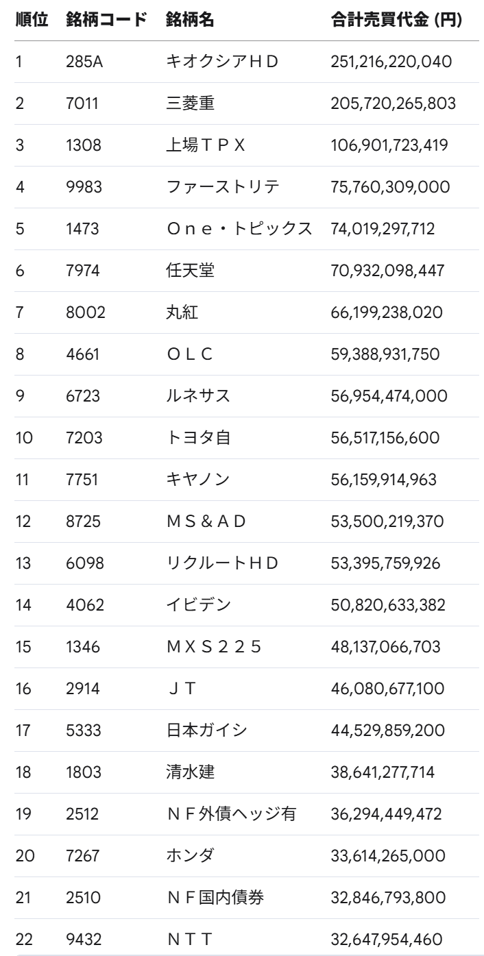 『取引中』再度出品 値下げ！！！ 機関投資家の「裏の動き」が丸わかりに!!】ToSTNeT（立会外取引）が