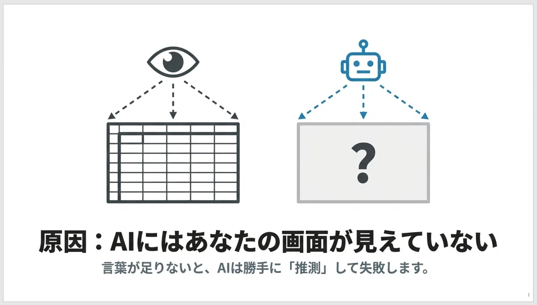 [VBA/GAS] Why does AI-generated code frequently error? - How non ...