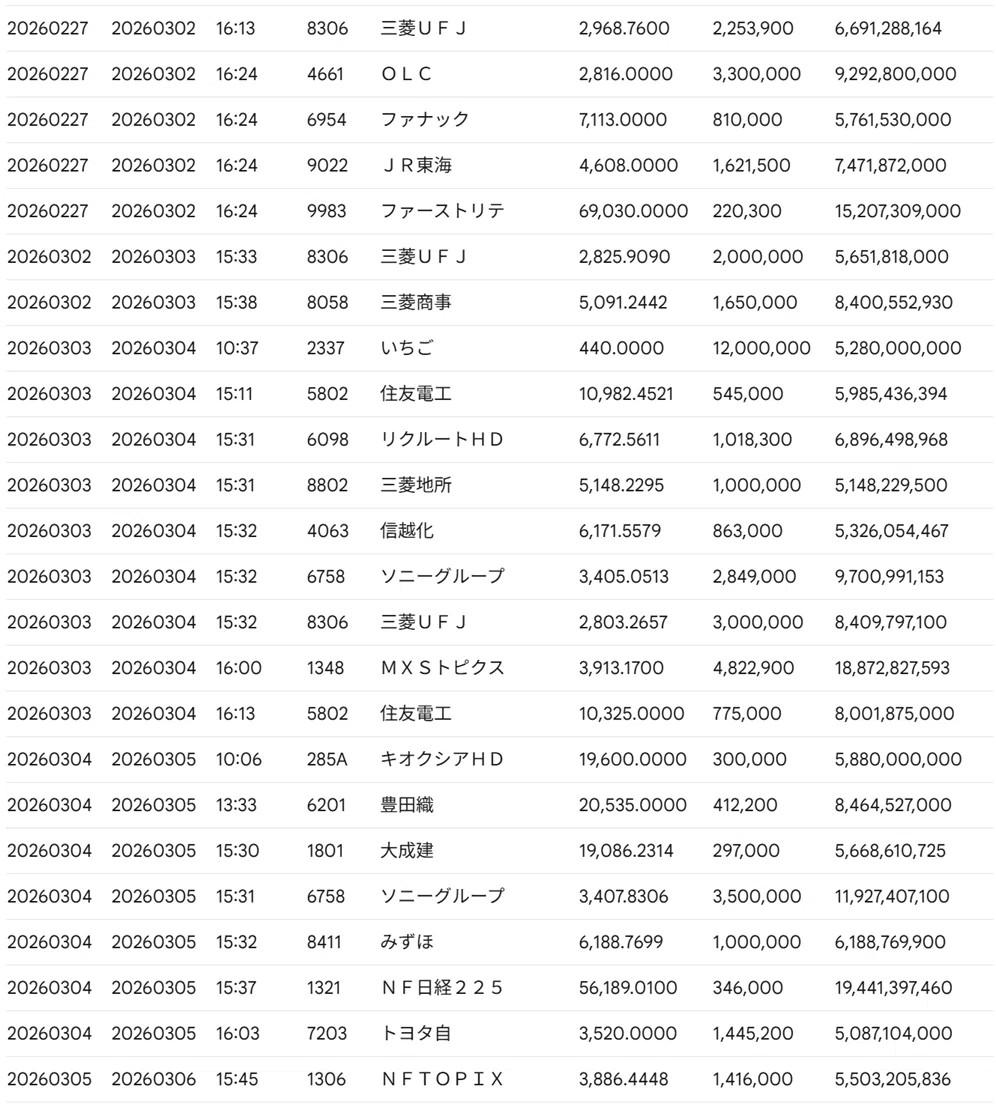 機関投資家の「裏の動き」が丸わかりに!!】ToSTNeT（立会外取引）が