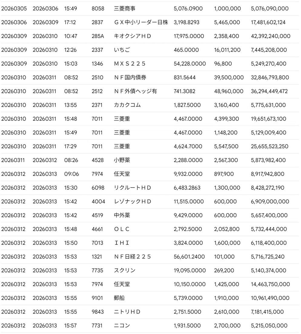 機関投資家の「裏の動き」が丸わかりに!!】ToSTNeT（立会外取引）が