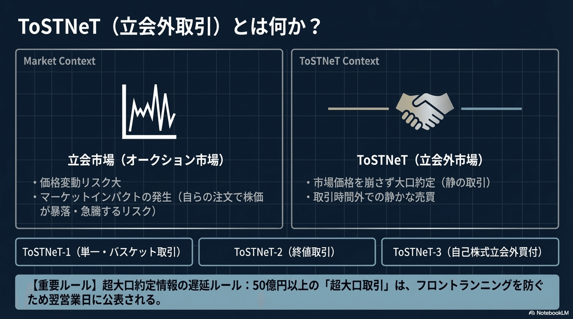 機関投資家の「裏の動き」が丸わかりに!!】ToSTNeT(立会外取引)が 機関投資家の「裏の動き」が丸わかりに!!】ToSTNeT(立会外取引)が