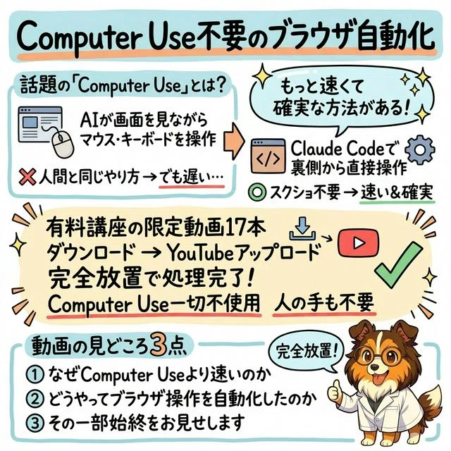 完全放置でいけた！Computer Use不要のブラウザ操作自動化【Claude