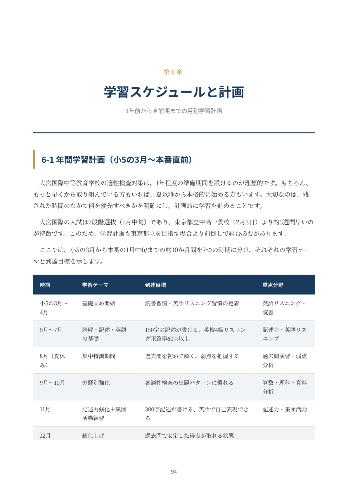 さいたま市立大宮国際中等教育学校版 志望校別お買い得セット さいたま市立大宮国際中等教育学校版「塾に通わなくても効率よく最短で