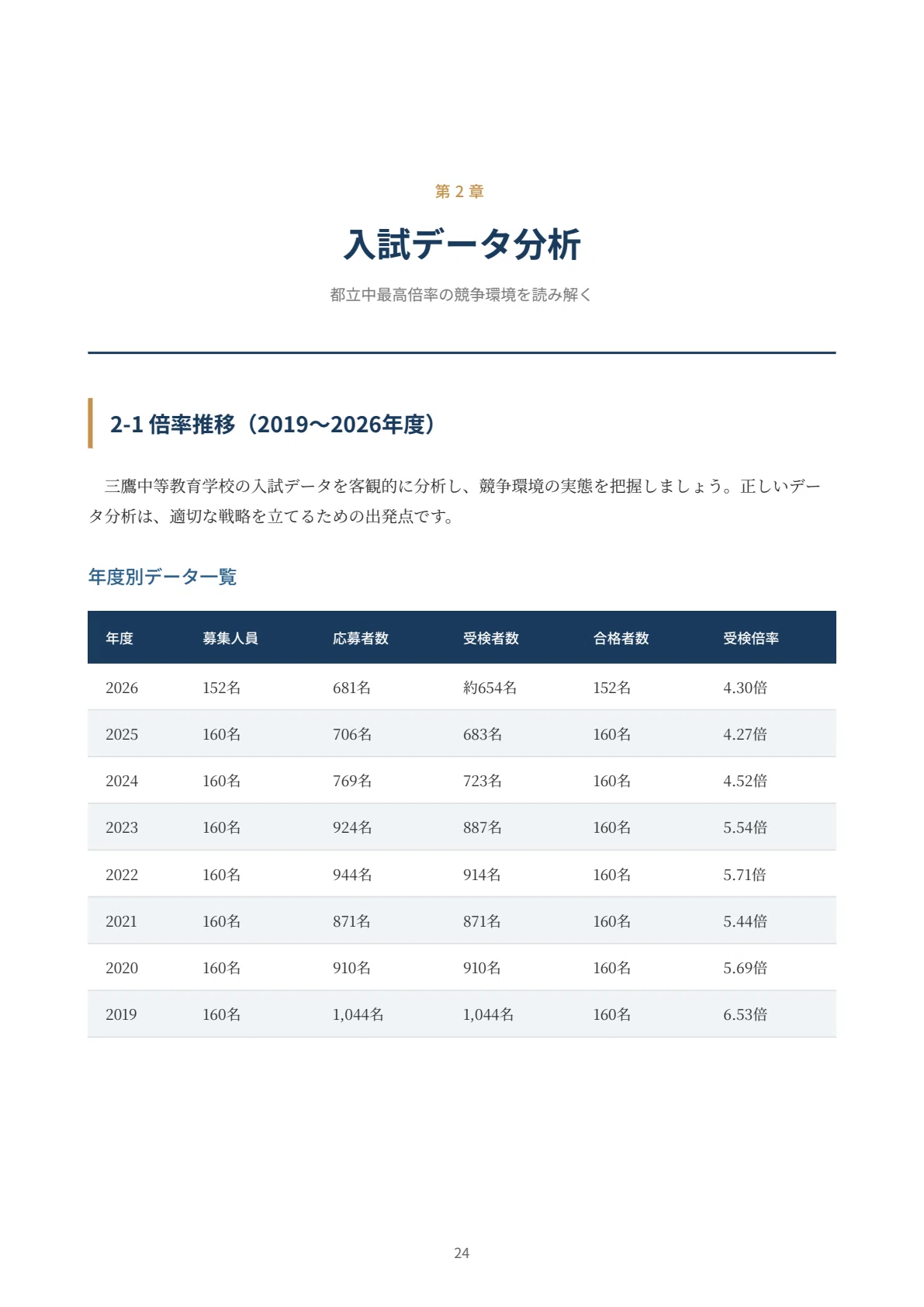 2027年度】東京都立三鷹中等教育学校｜適性検査の傾向と対策を徹底解説