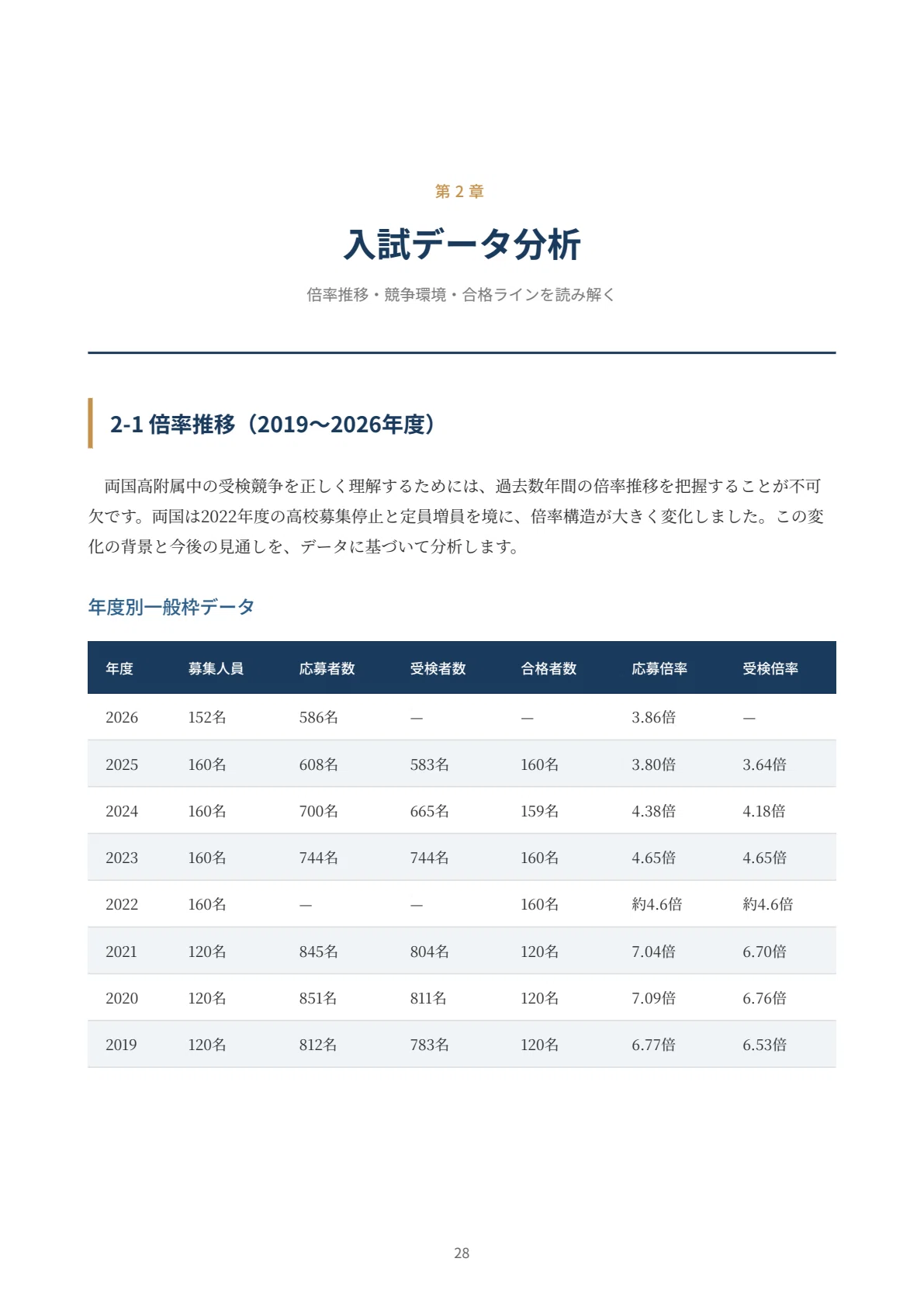 2027年度】東京都立両国高等学校附属中学校｜適性検査の傾向と対策を