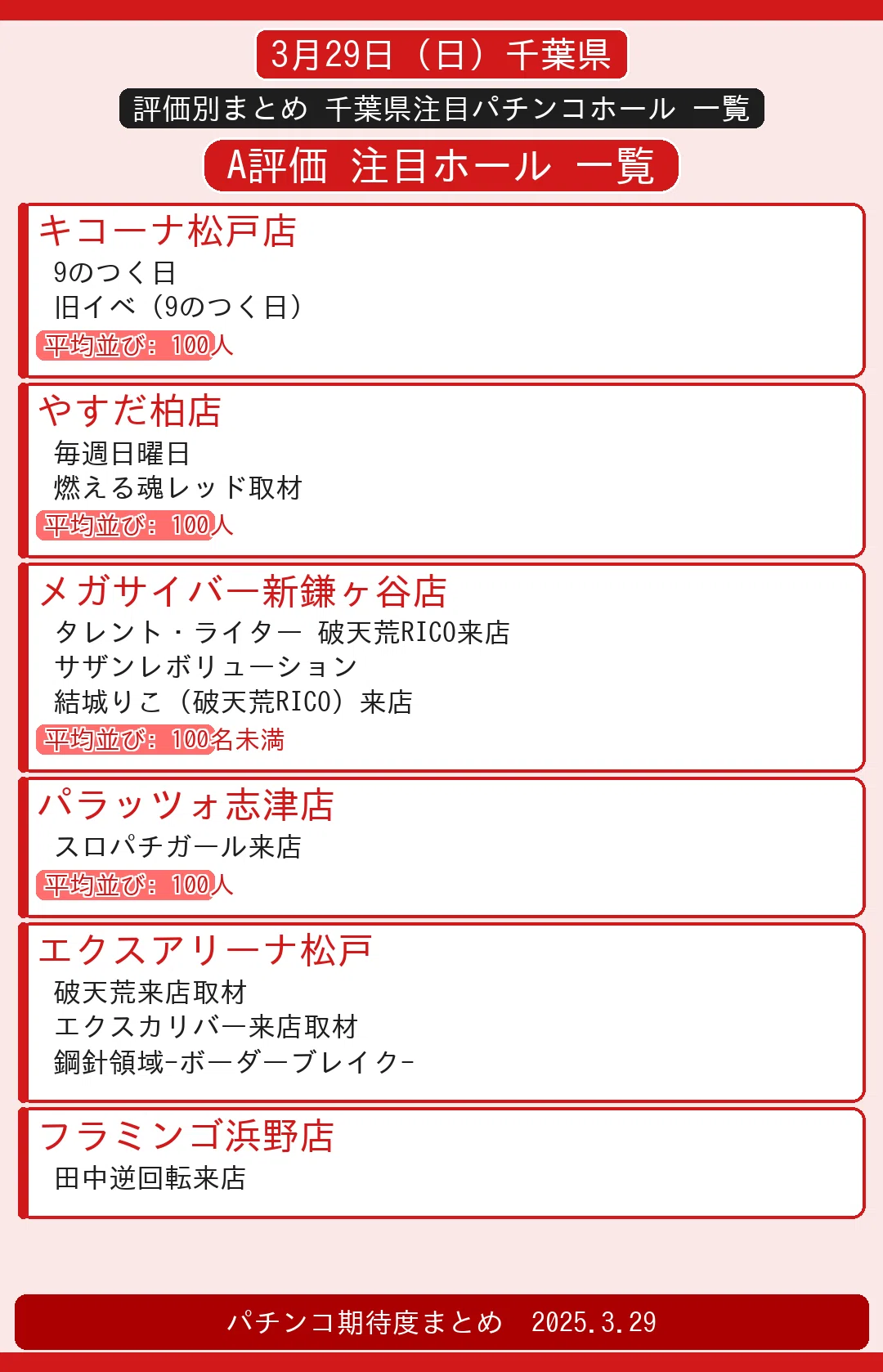 9の付く日 パチンコ