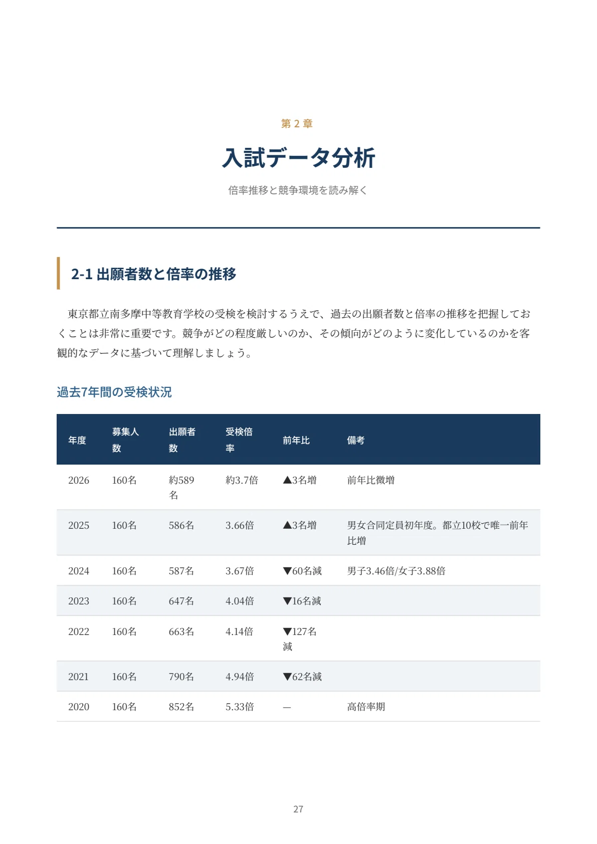 2027年度】東京都立南多摩中等教育学校｜適性検査の傾向と対策を徹底