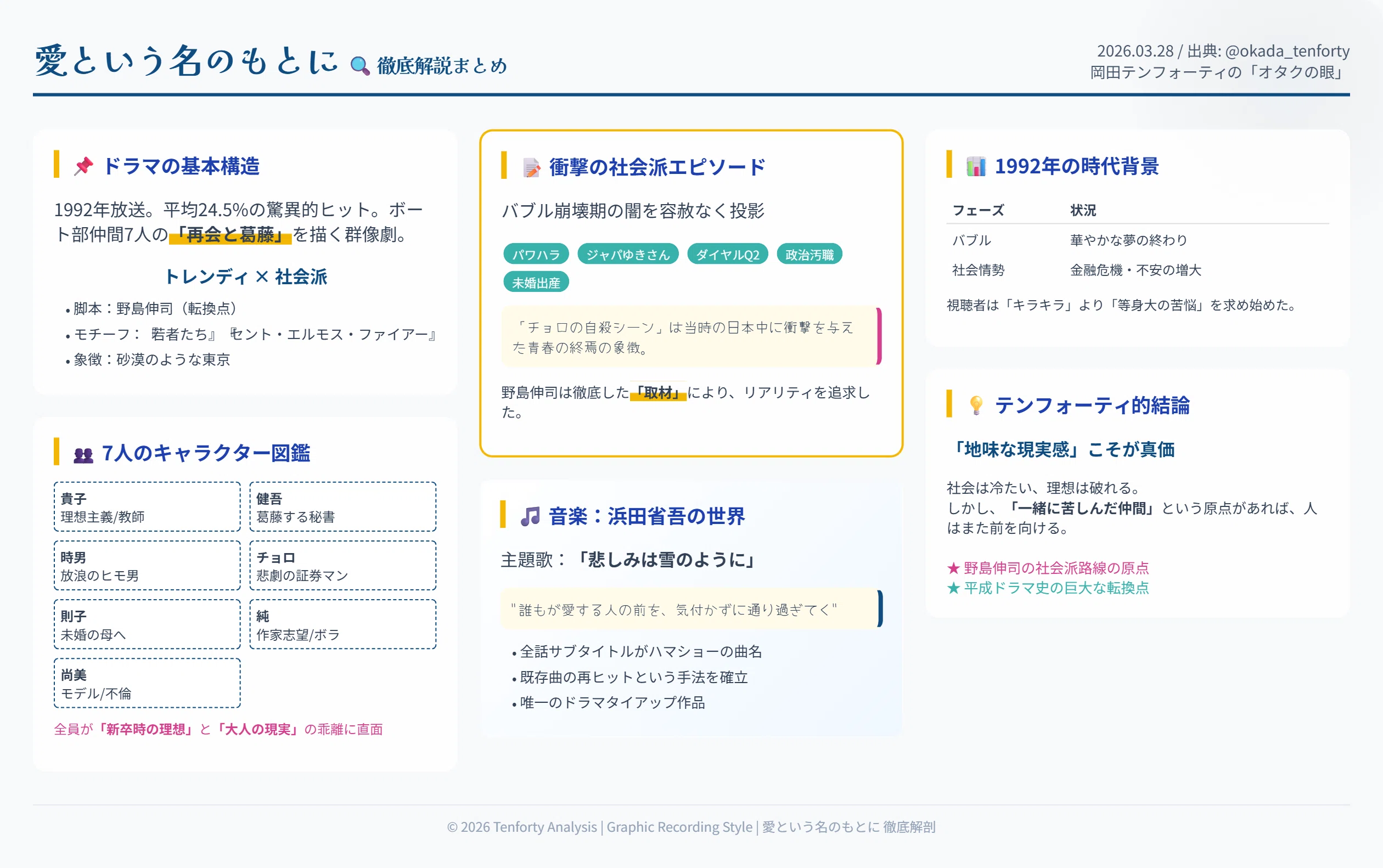 中野英雄のチョロ役とは？『愛という名のもとに』衝撃の最期と現在を徹底解剖