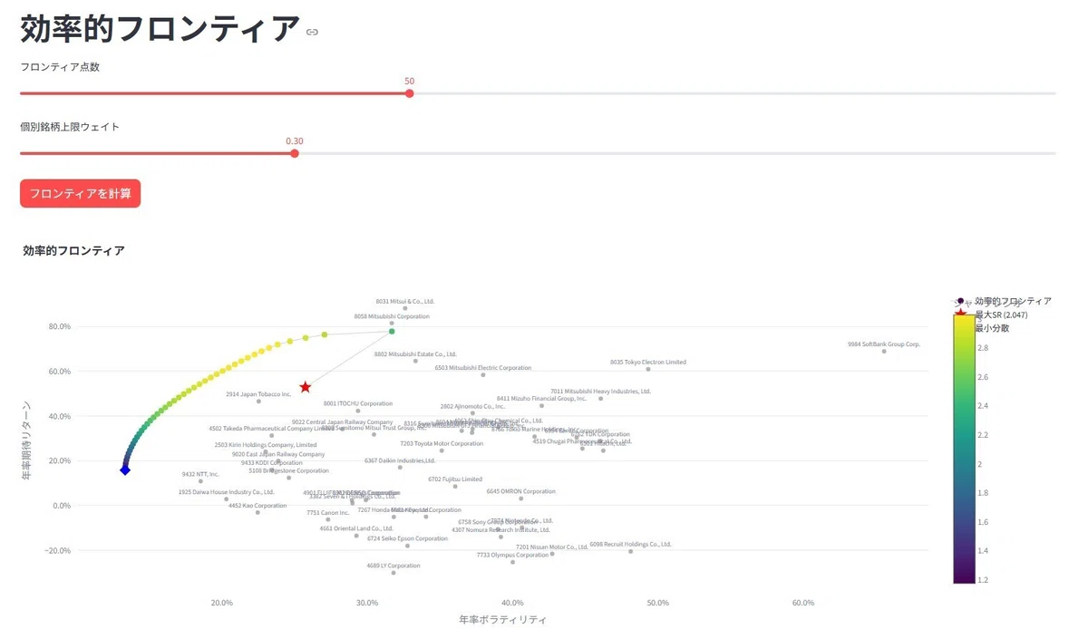 Mvo Python Chart Pythonで日本株ポートフォリオ最適化アプリを作る【MVO×Streamlit完全実装】|あーる。