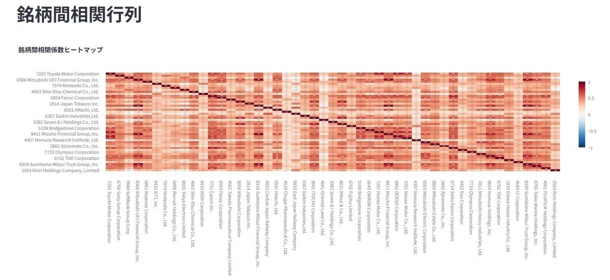 Mvo Python Chart Pythonで日本株ポートフォリオ最適化アプリを作る【MVO×Streamlit完全実装】|あーる。