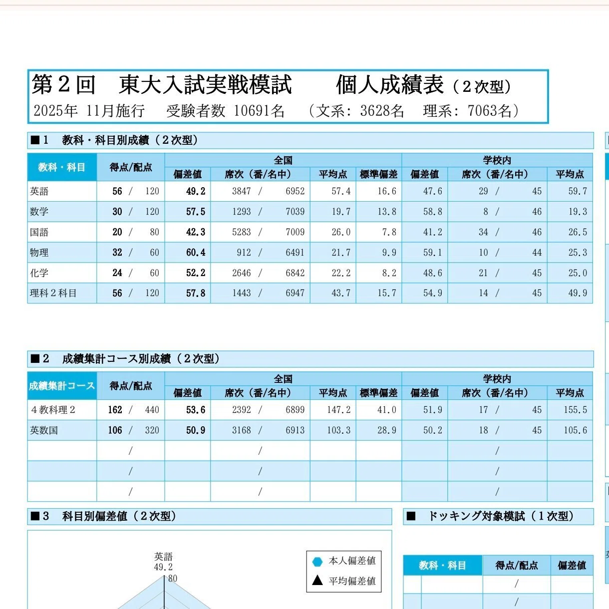 東大に落ちた現役時代の振り返り｜みの🐾