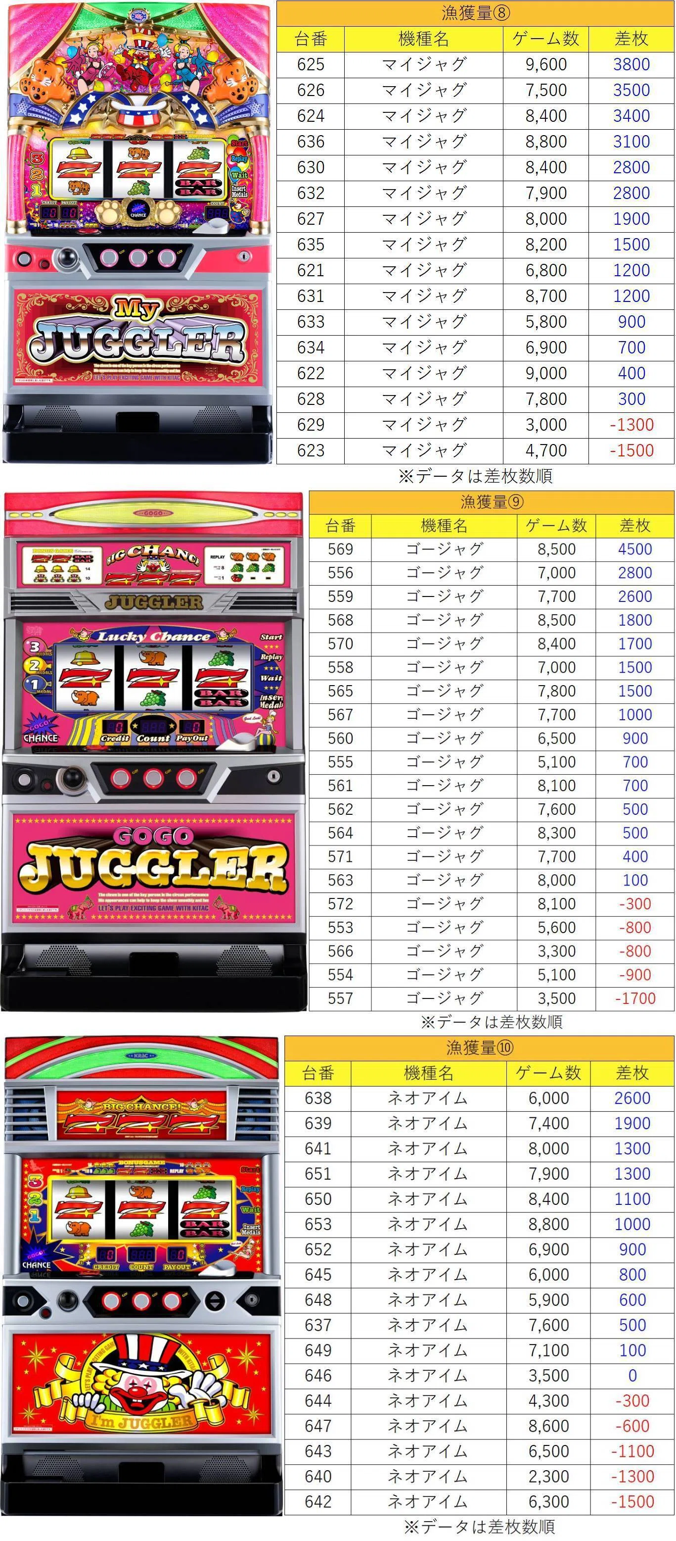 3月27日(金)マルハン八王子四谷マグロ結果まとめ【注文結果】｜マグロ