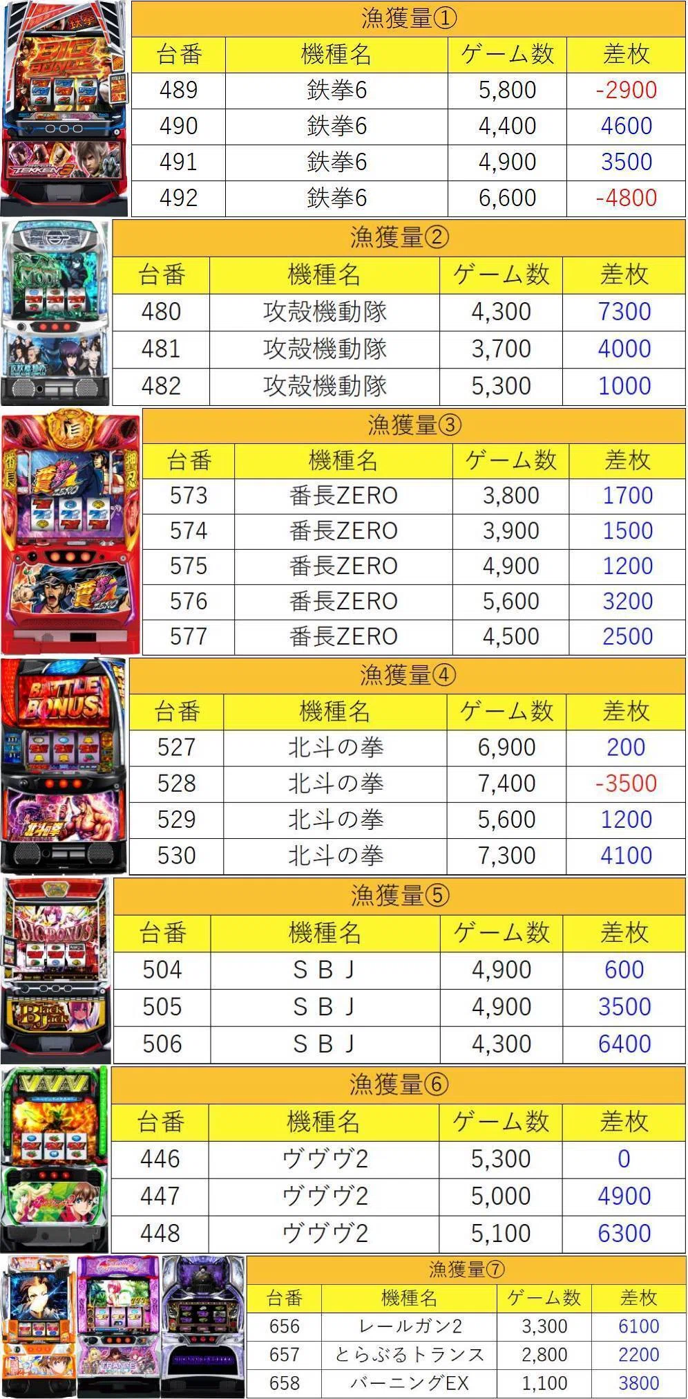 3月27日(金)マルハン八王子四谷マグロ結果まとめ【注文結果】｜マグロ