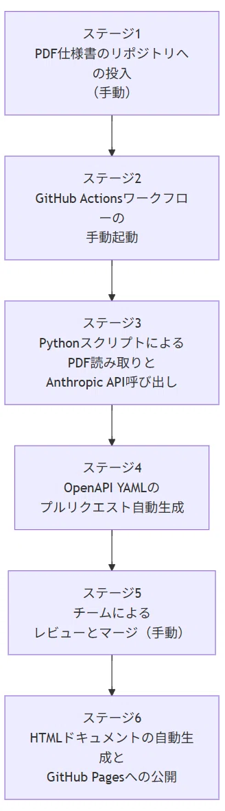Postman API Night Tokyo 2026 Springレポート｜zenk