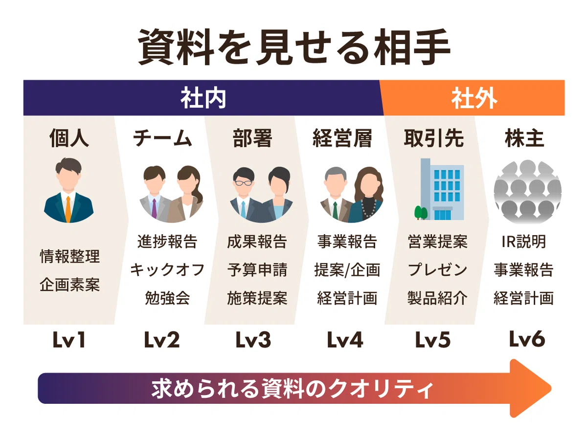 Claude×PowerPoint|AIスライド作成の検証方針をまとめてみました【Claudeパワポ検証】|More(モア)