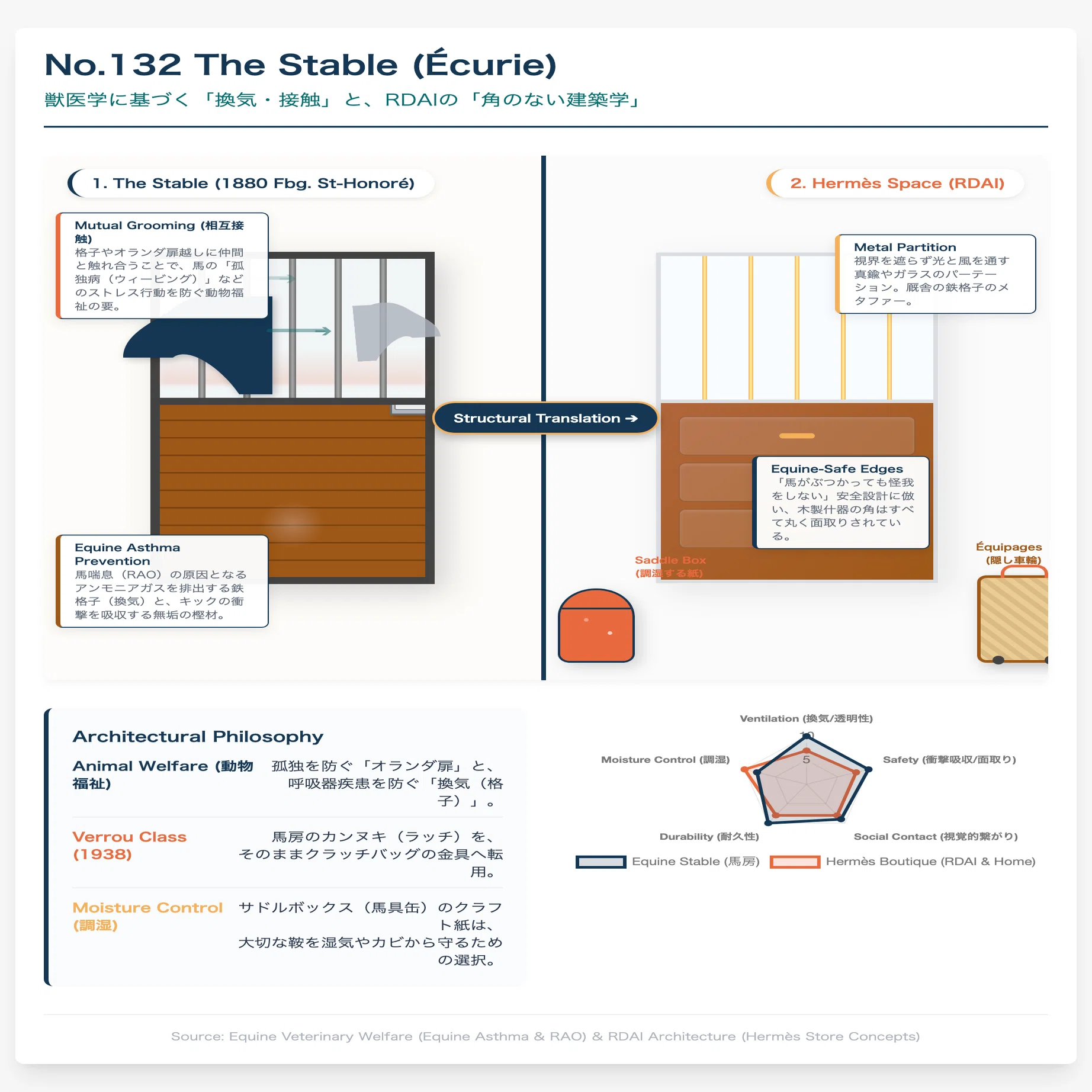 No.132保存版】厩舎 (Stable) 徹底解剖：フォーブル・サントノーレの