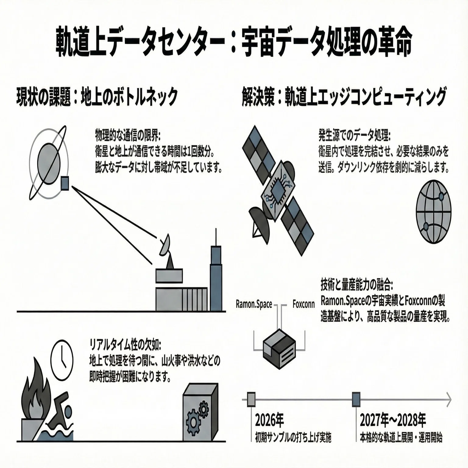 南西ハリネズミ衛星管理係 当社子会社の精密減速機FLEXWAVEの通信衛星アンテナ用途への採用