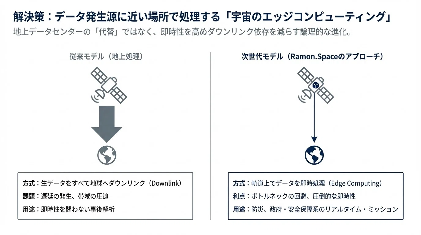 南西ハリネズミ衛星管理係 当社子会社の精密減速機FLEXWAVEの通信衛星アンテナ用途への採用
