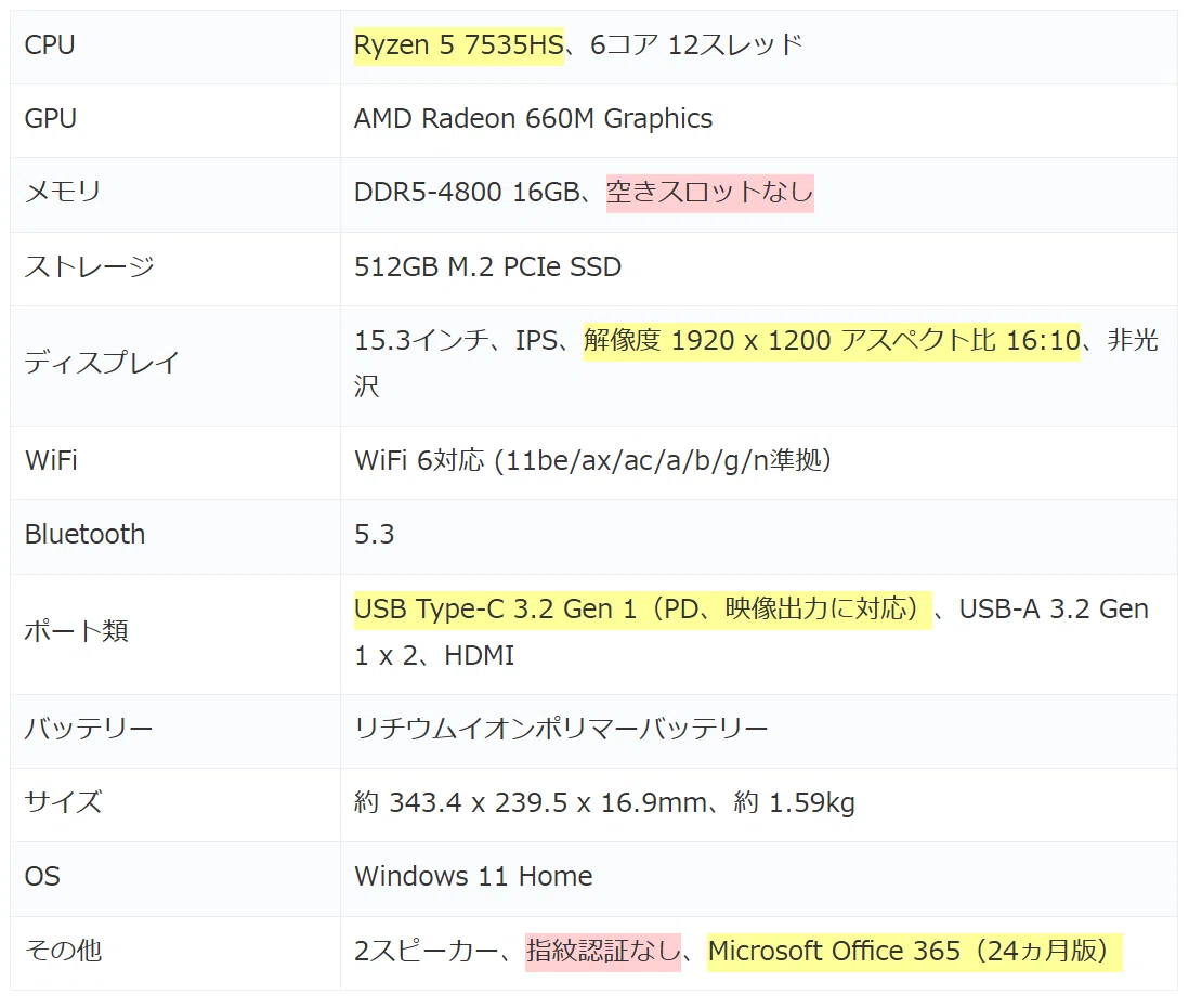 IdeaPad Slim 3、Ryzen 5 7535HS搭載の15.3インチノートがタイムセール