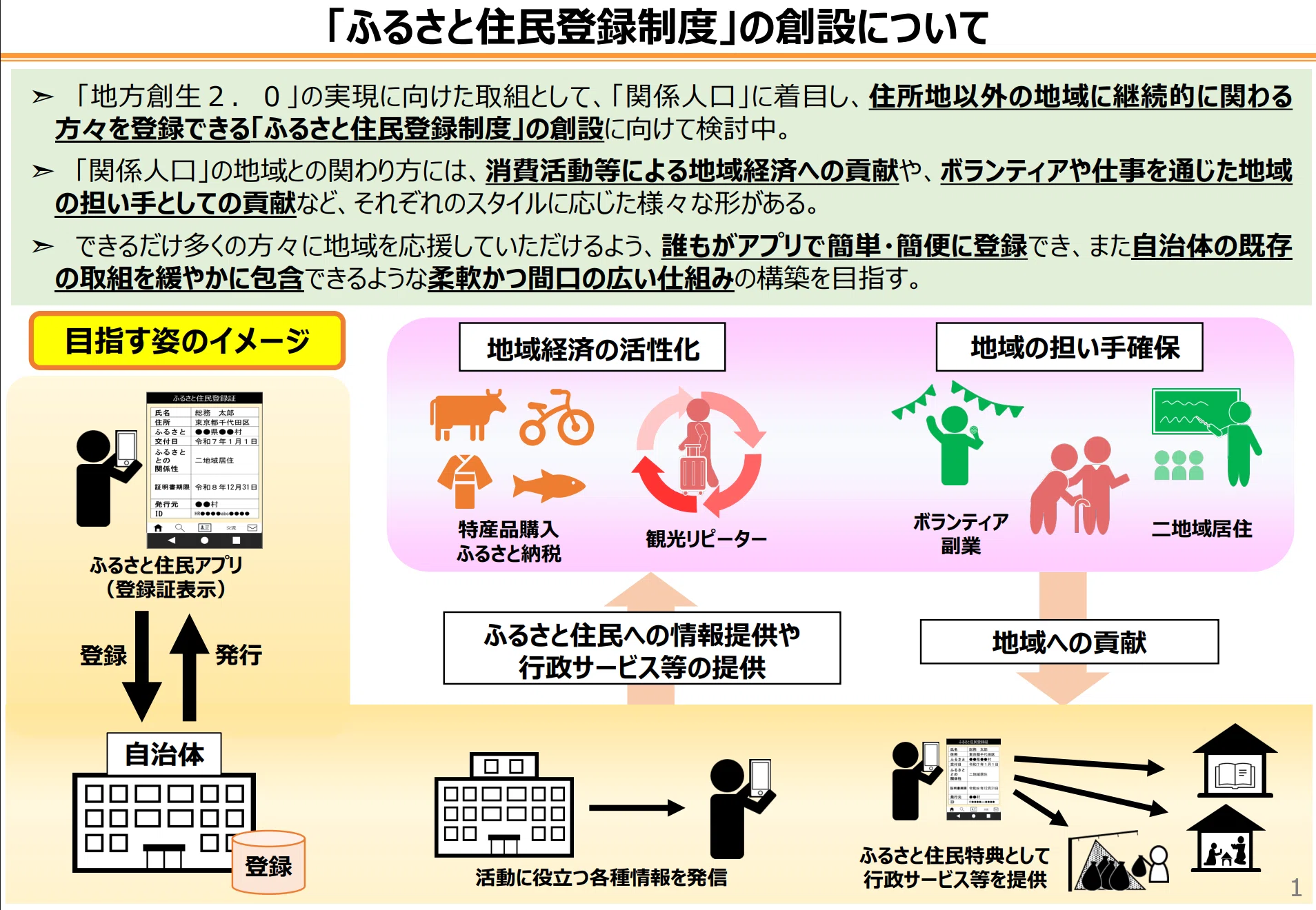 市民状態とは何か ふるさと住民制度」って意味があるのか？｜伊藤綾